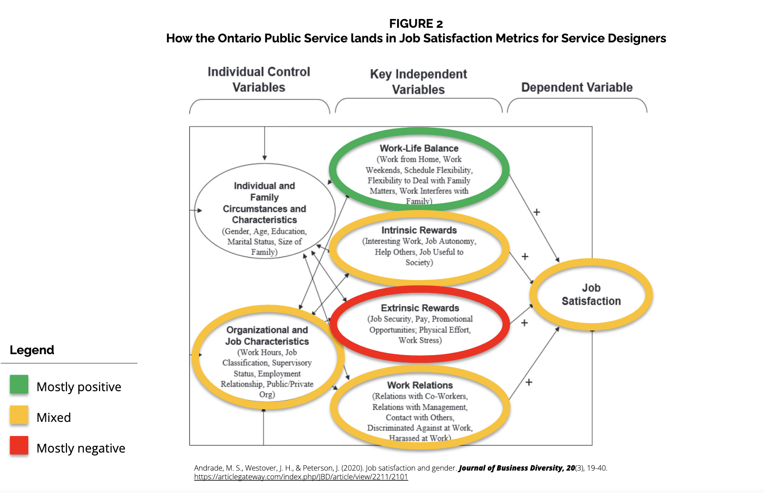 Job satisfaction chart